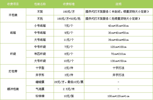 上海到哈尔滨物流公司